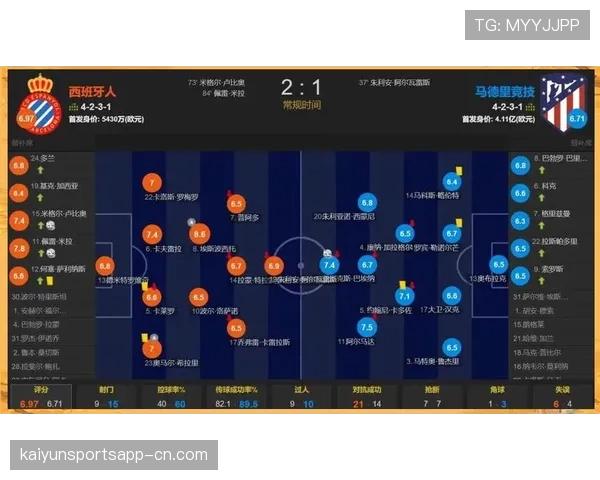马竞部分新援出场时间受限，西蒙尼轮换策略考验球员适应性
